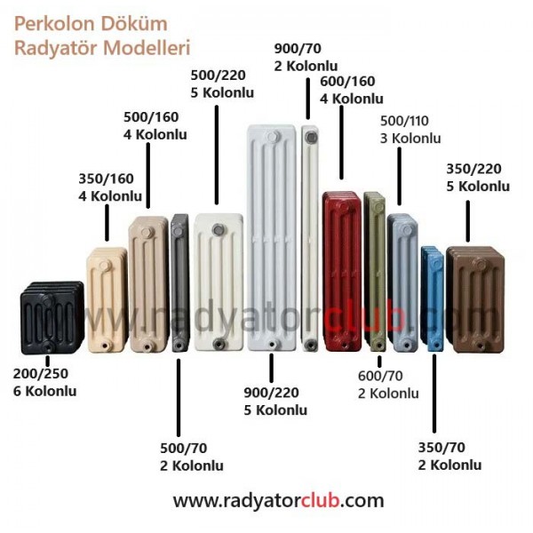 Perkolon 350-70 Retro Dokum radyator 28 Dilim Ral 4004